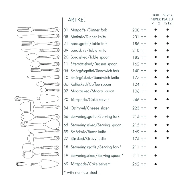 Gammal Fransk hopea-aterimet, pöytälusikka Gense